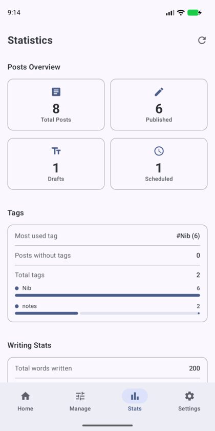 Nib's statistics dashboard with posts, words and reading time
